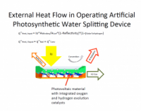 Operational Analysis of Artificial Photosynthetic Systems