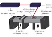 Multiphysical Modeling and Simulation of Selective Laser Sintering
